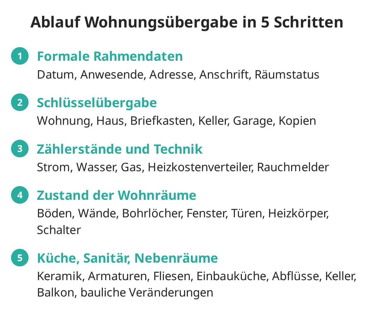 Ablauf Wohnungsübergabe in 5 Schritten
