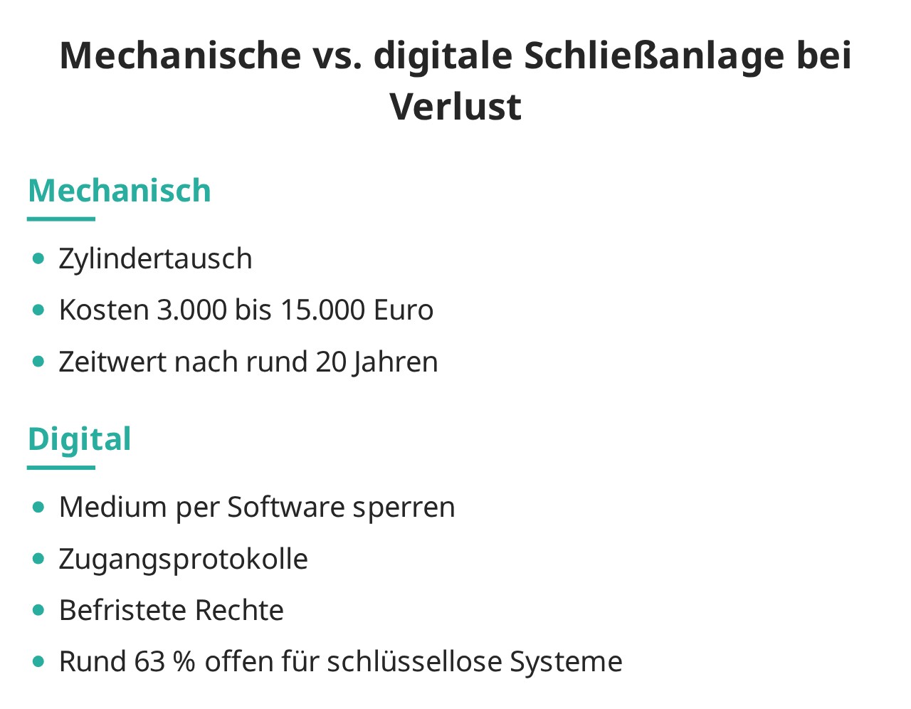Mechanische vs. digitale Schließanlage bei Verlust